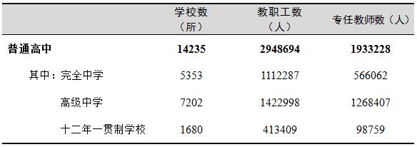 各级各类天马体育平台登录最新版下载均
