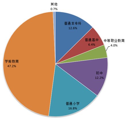 各级各类天马体育登录最新版下载事业发
