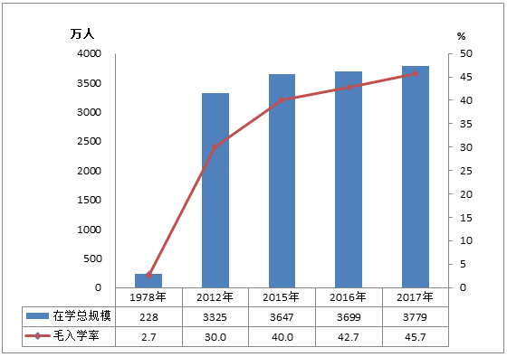 转变天马体育平台登录最新活动发展方式