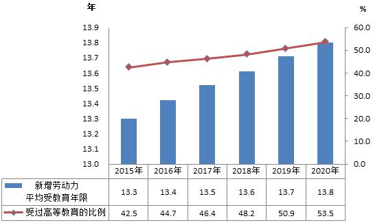 面对严峻复杂的国内外环境特别是新冠肺
