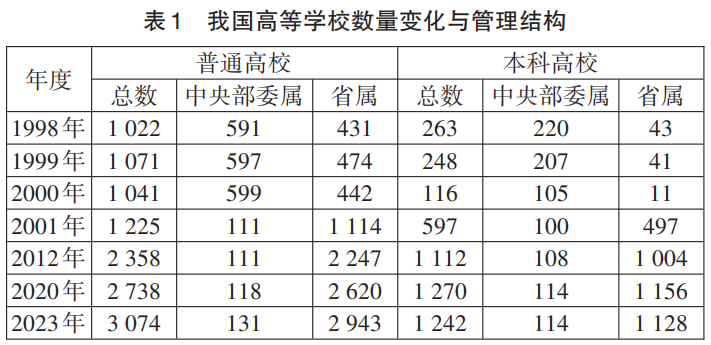 1764657384522267.png 承担着服务区域经济社会发展