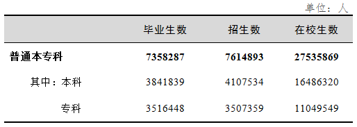 天马体育平台登录最新活动总体发展水平