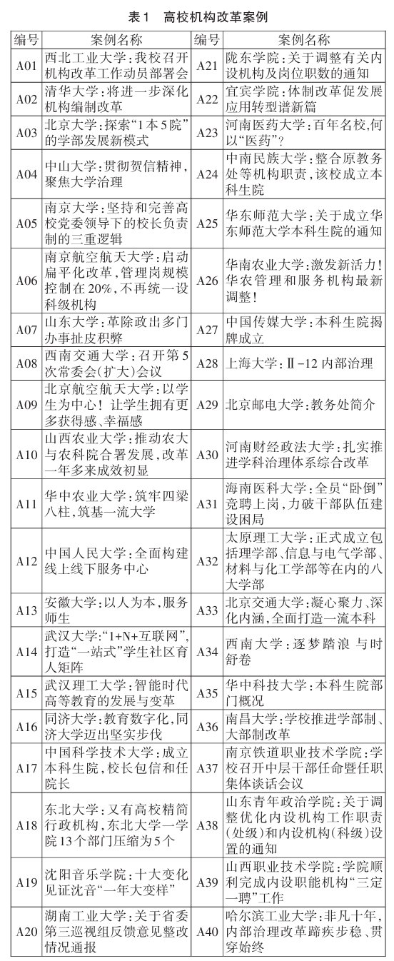 归纳并提炼了高校机构改革的实践逻辑
