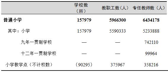 国务院各项决策部署