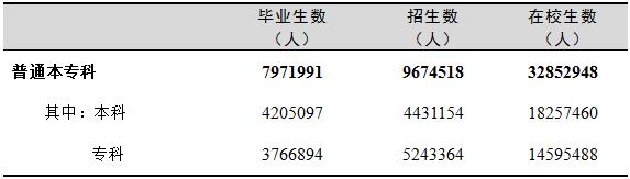 一、综合