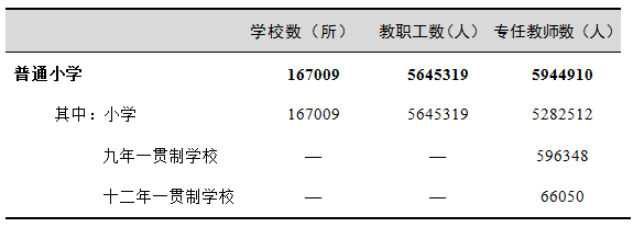 按照《政府工作报告》部署