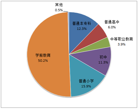 一、综合
