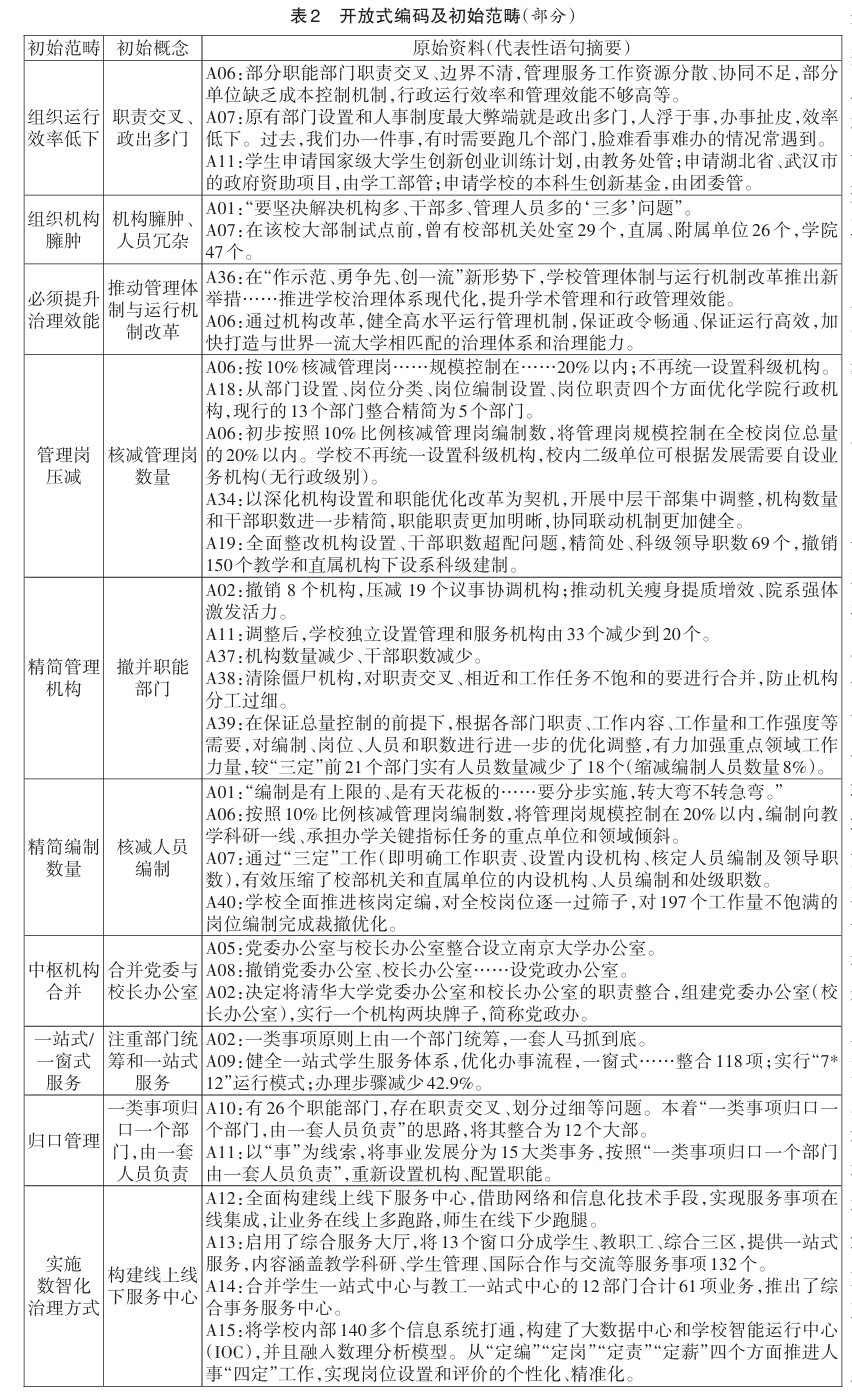 研究发现高校机构改革源于运转效率低下