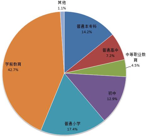 增长1.33%